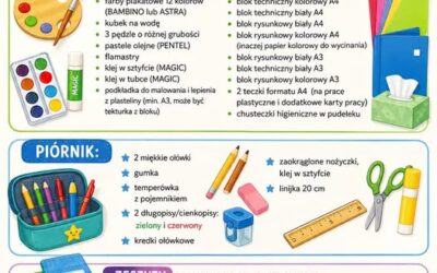 Wyprawka pierwszoklasisty